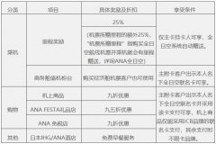民生全日空联名信用卡权益有哪些 主要有这些权益